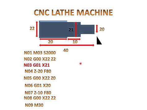 how to program cnc machine|cnc program example.